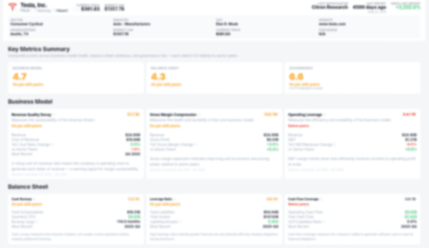 Activ8 dashboard showing a stock scored across business model, balance sheet and governance metrics